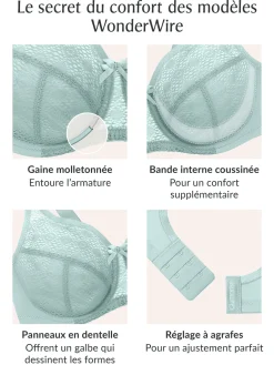 Discount Soutien-gorge WonderWire Dentelle Confor Avec Armatures